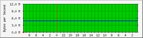 103.163.13.113_01.sfp+_simtel Traffic Graph