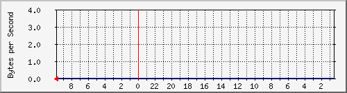 103.163.13.113_02.sfp+_karangpacar Traffic Graph
