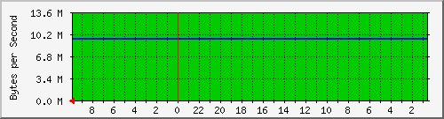 103.163.13.113_04.ether4-sw-ruijie Traffic Graph