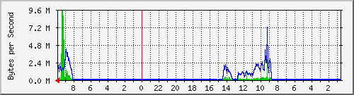 103.163.13.113_out.vlan101-hotel-aston-fave Traffic Graph