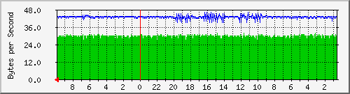 103.163.13.113_vlan172-mgmnmt-sw-ruijie Traffic Graph