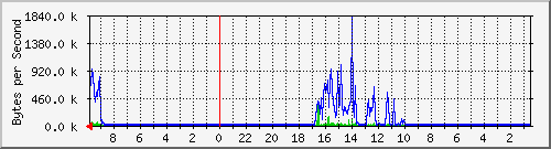 103.163.13.113_vlan228-wifi-server Traffic Graph