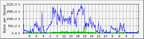 103.163.13.113_vlan80-radio_htb Traffic Graph